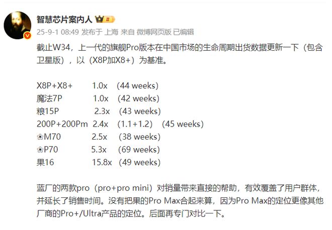 iPhone与国产旗舰销量差异大：售价高的iPhone卖得好，国产旗舰却相反？