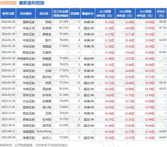 8月21日晚间东阿阿胶发布半年报，业绩稳健增长