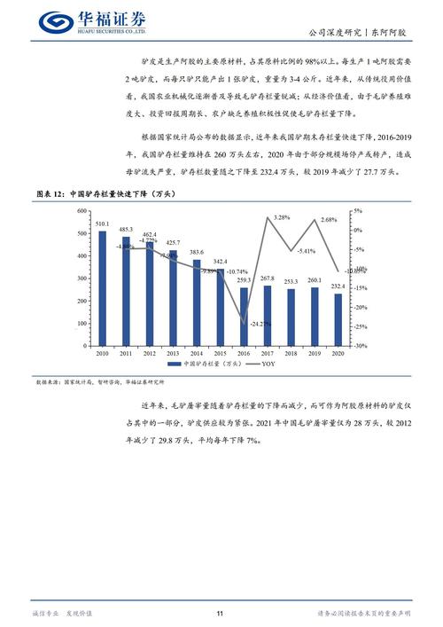 营收增长点__营收增幅