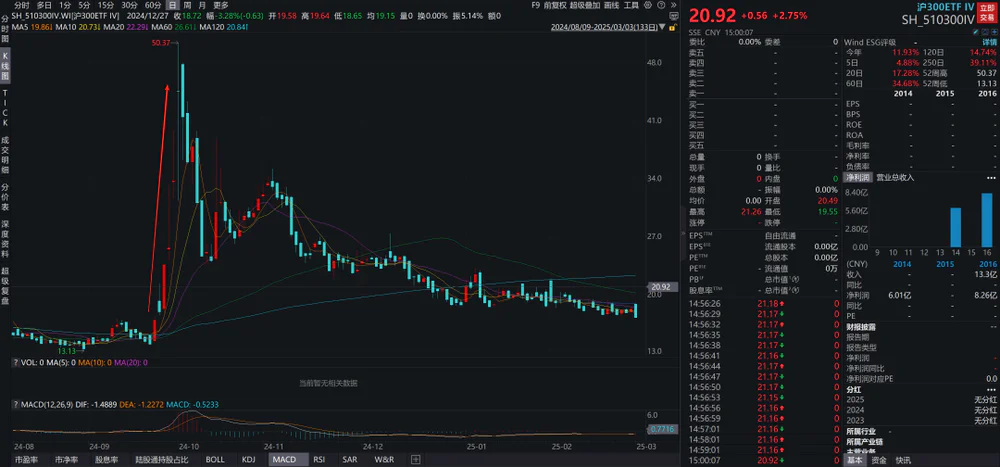 泡沫行情是什么意思_a股泡沫指数_