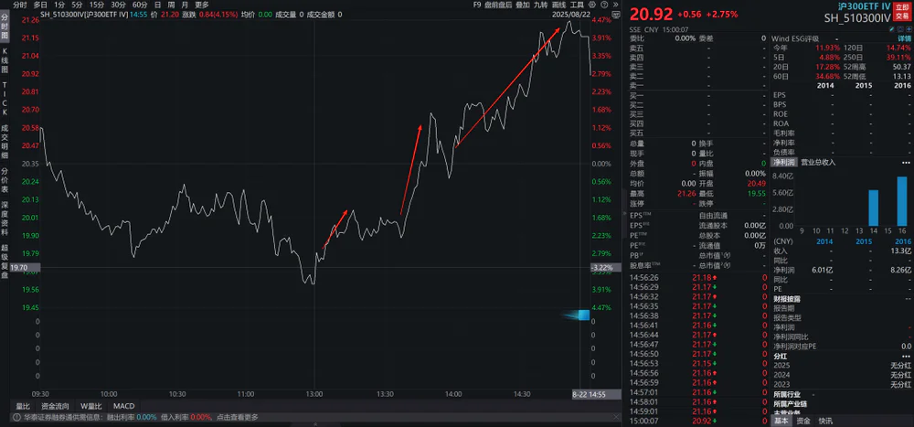 a股泡沫指数__泡沫行情是什么意思