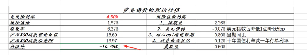 a股泡沫指数_泡沫行情是什么意思_