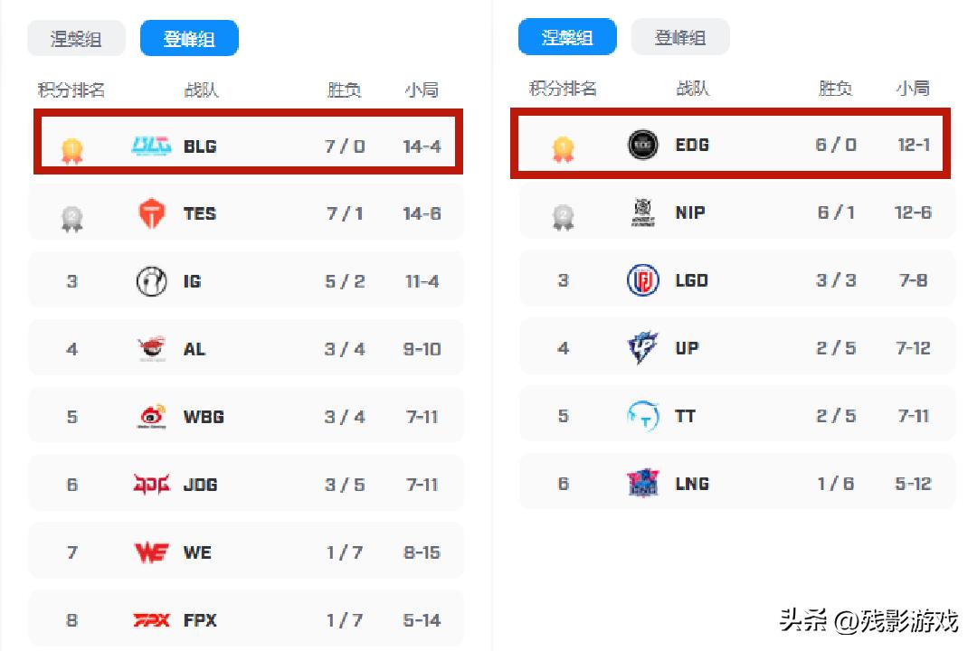 周末做的事情列举出来_爆藻爆出来什么藻_